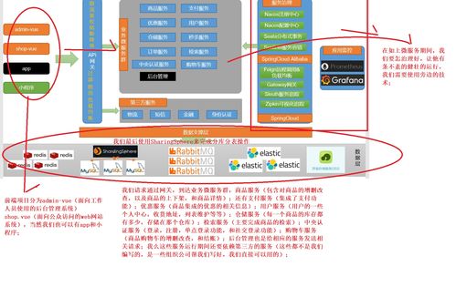電商項目微服務架構詳解（第二章 上篇） 信息系統集成服務與分布式基礎概念