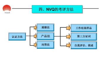 資深產(chǎn)品設(shè)計(jì)師 百萬年薪職業(yè)發(fā)展新機(jī)遇與華為任職資格體系解析